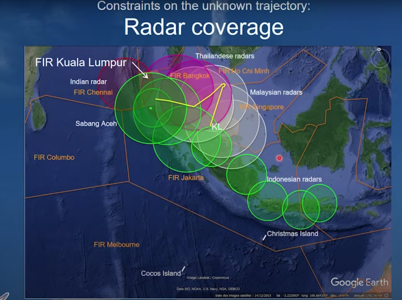 Radar coverage