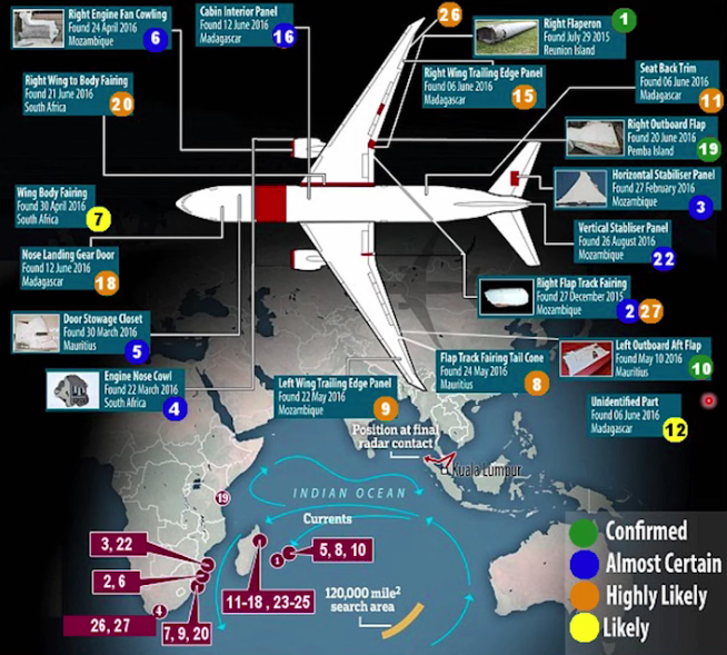 MH370 Debris found